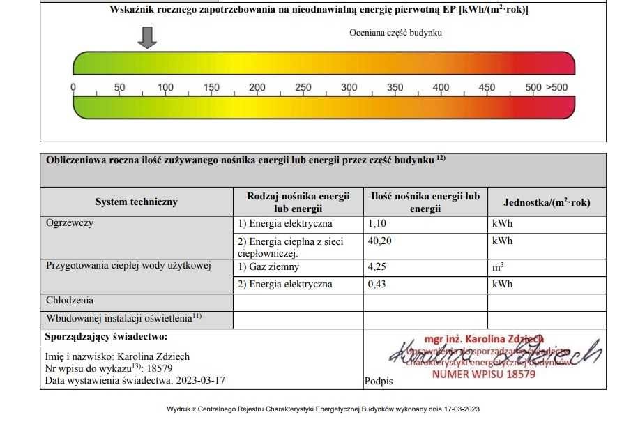 Świadectwo charakterystyki energetycznej Certyfikat energet od 149 pln