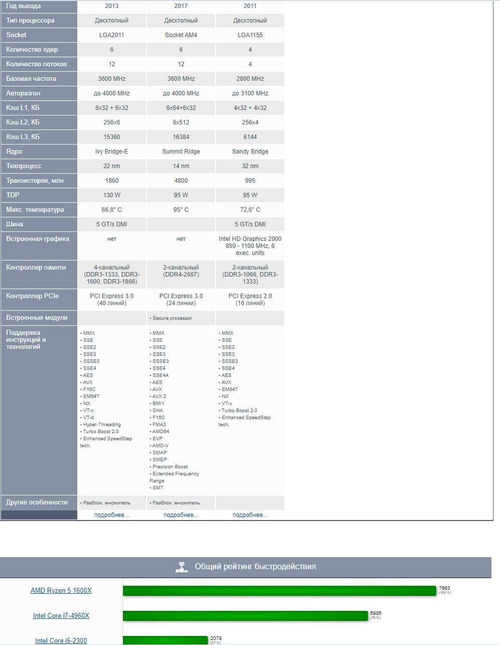 Материнская плата ,процессор, кулер 1155- i5 2300 еще есть ma4 и 2011