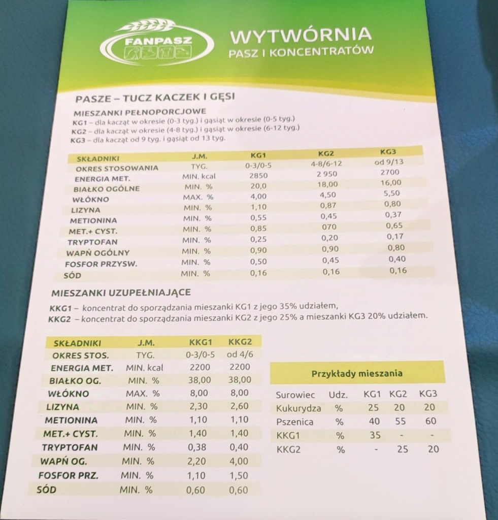 Pasza dla Kur Niosek, kurczaków itd. Dostawa Gratis na Terenie Polski!
