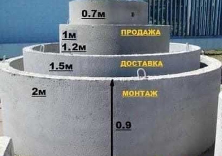 Послуги міні екскаватора услуги мінні екскаватора