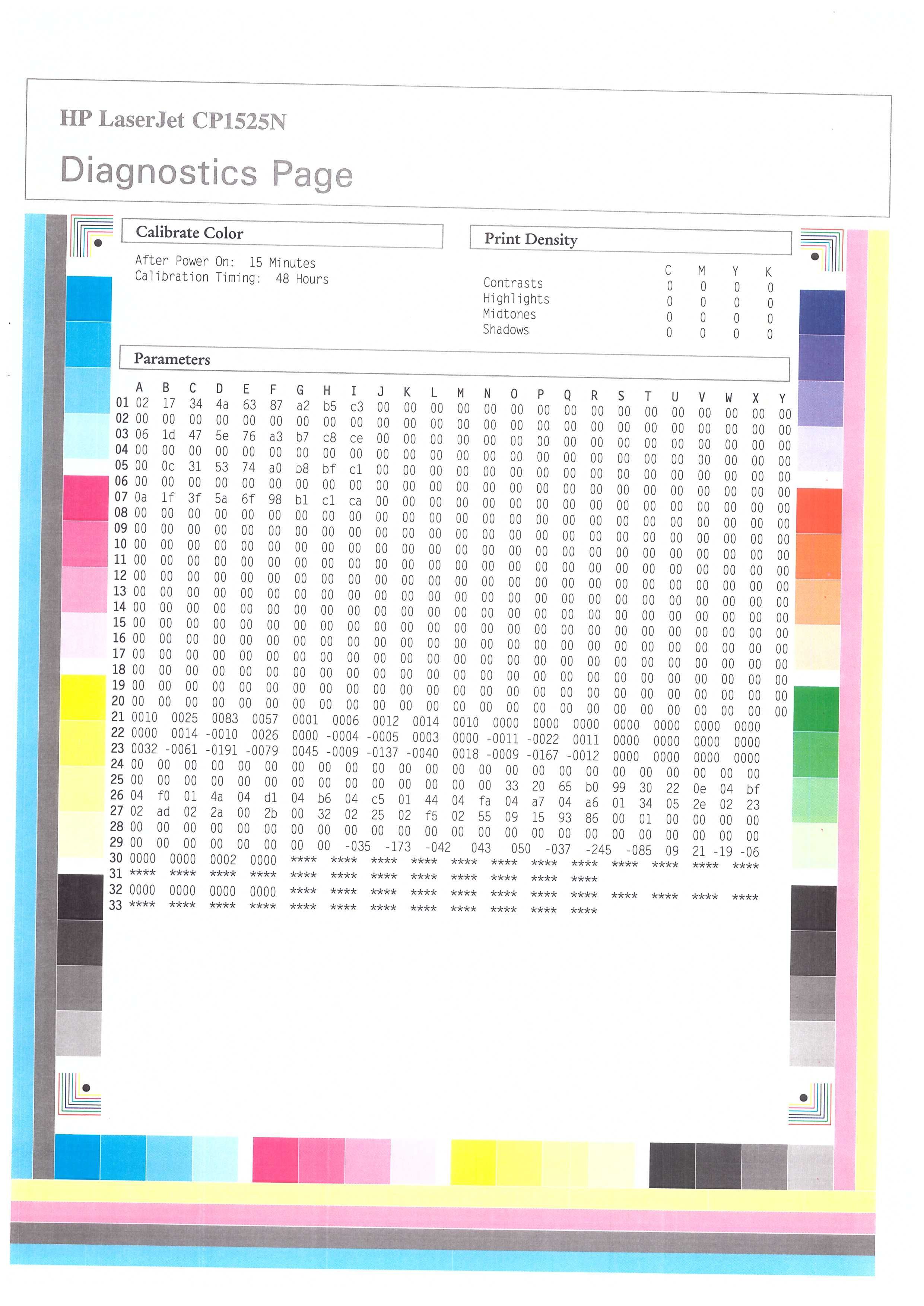 Kolorowa Drukarka Laserowa HP CP1525n