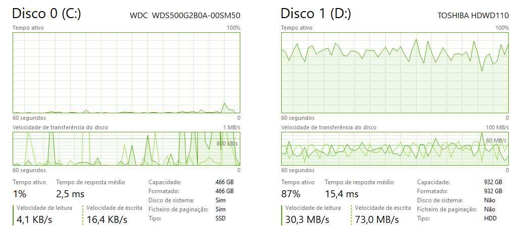 Computador fixo usado em bom estado