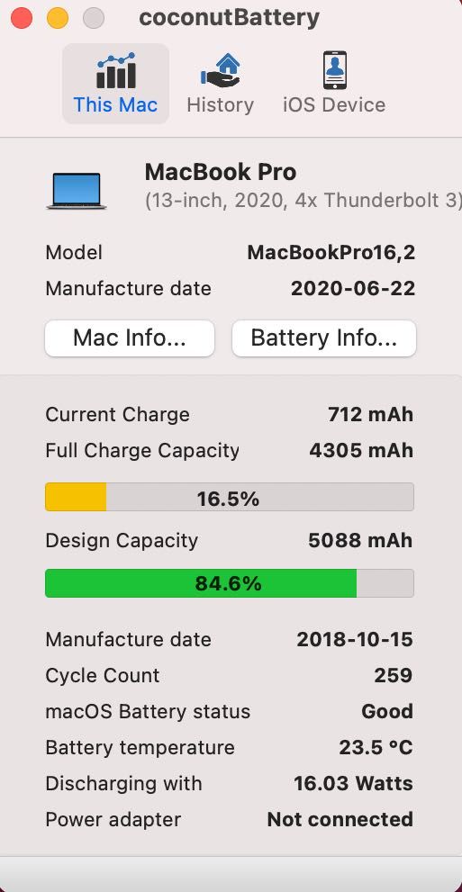 Топовий ноутбук MacBook Pro 13 ( 2020) i7 2.3/ 32/ 2TB
