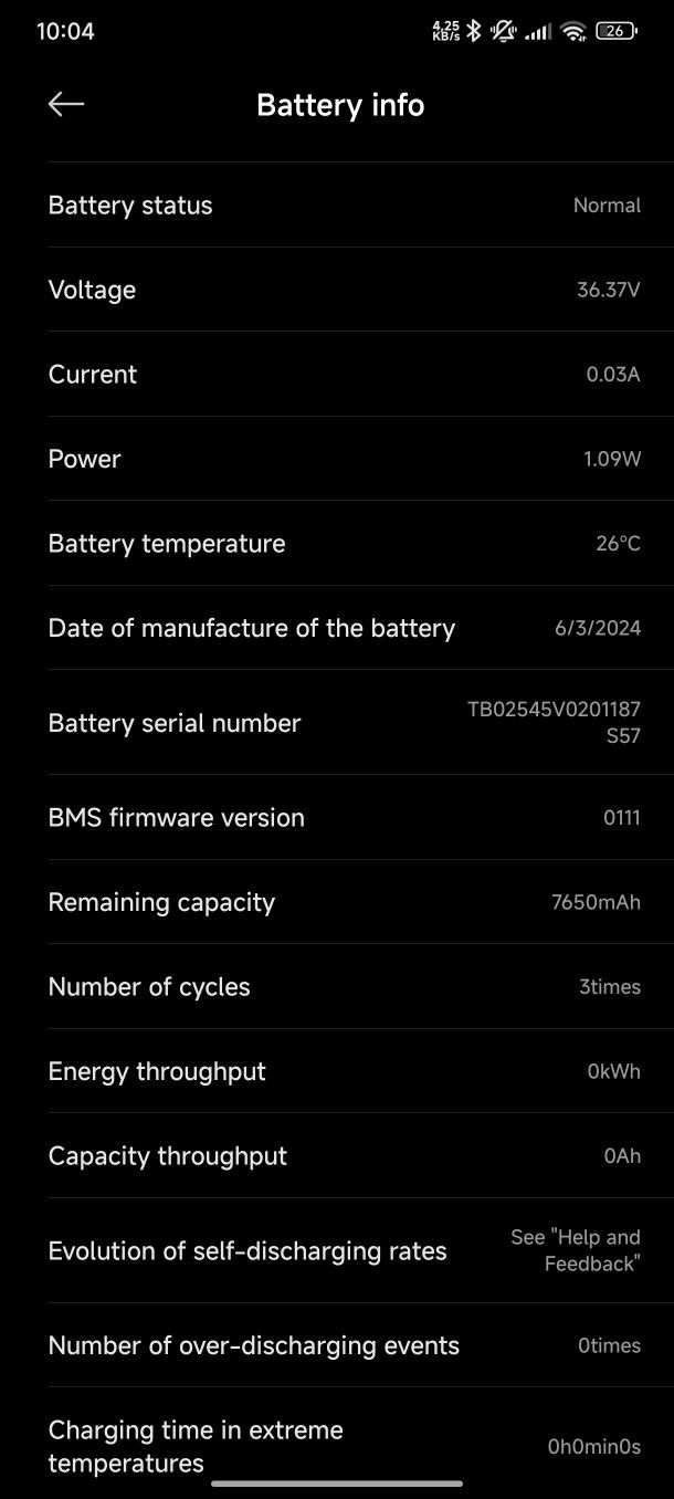 Tetinete Xiaomi 4