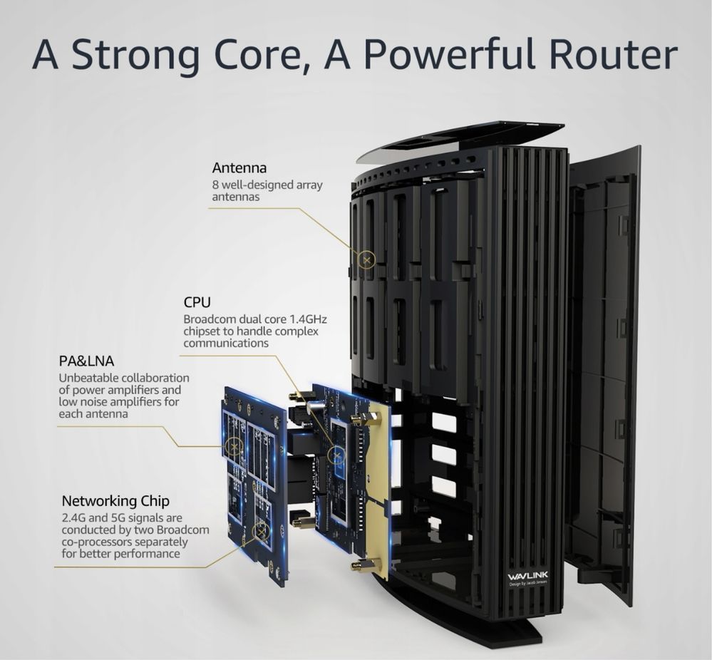 Wavlink AC3200 inteligentne WiFi Router dwuzakresowy 5G mu-mimo Router