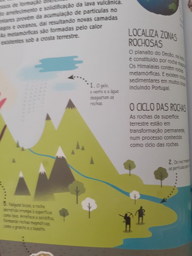 Planeta Terra Giratório e Interativo