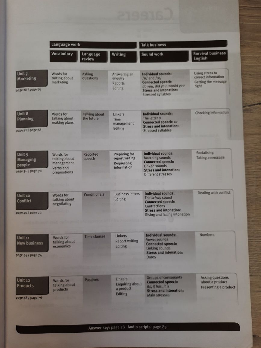 Business English. Pre-Intermediate. Market Leader. Practice File