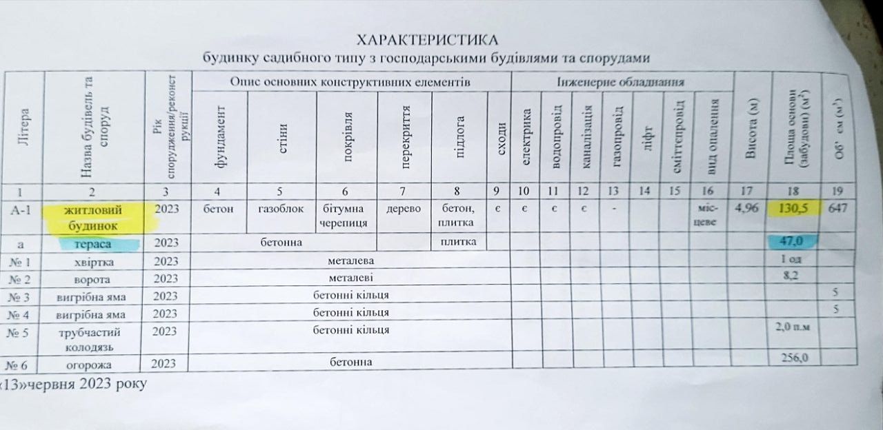 Продам новый дом 130 м2+10 сот  Большая Даниловка, ЄОселя