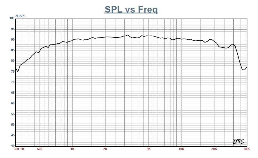 -35% NOWY głośnik wysokotonowy Wavecor TW030WA12 waveguide falowód FV