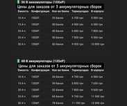 ОПТОВАЯ продажа 36в 48в  аккумуляторов для електро велосипедов самокат