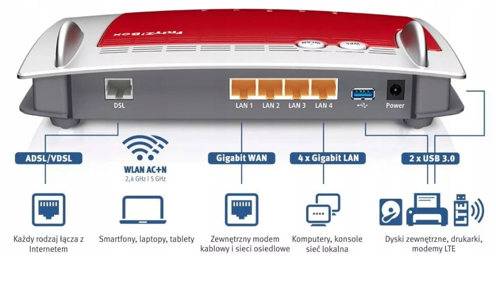 NOWY - AVM Fritz!Box 3490 VDSL/ADSL WiFi AC+N