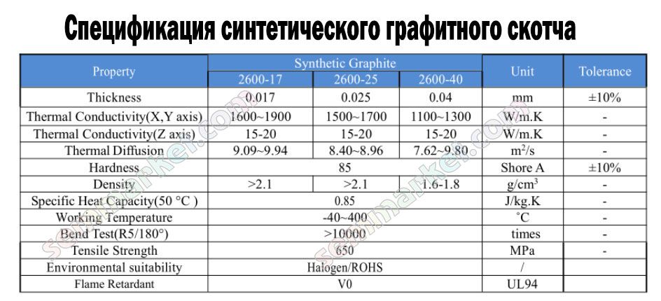 Графитовый теплопроводящий скотч медный скотч с графитом