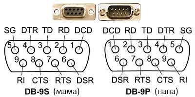 Кабель RS232 DB-9S to RG11 4p4c , DB-9P to RG11 4p4c