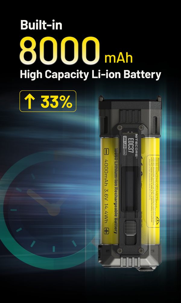Надпотужний кишеньковий ліхтар Nitecore EDC37 8000 люмен + подарок