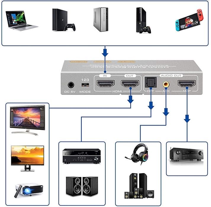 Separator / extractor dzwięku z HDMI