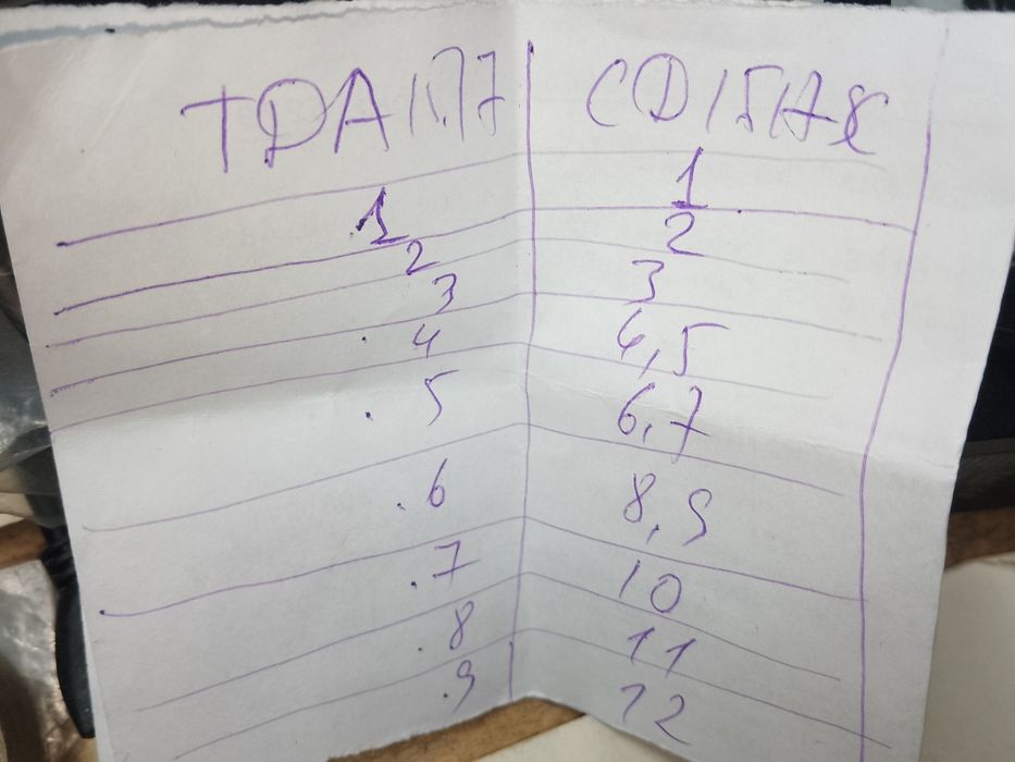 Мікросхема tda1517(cd1517sc)