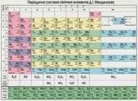 Таблиця всіх часів англійської мови і три форми неправильних дієслів