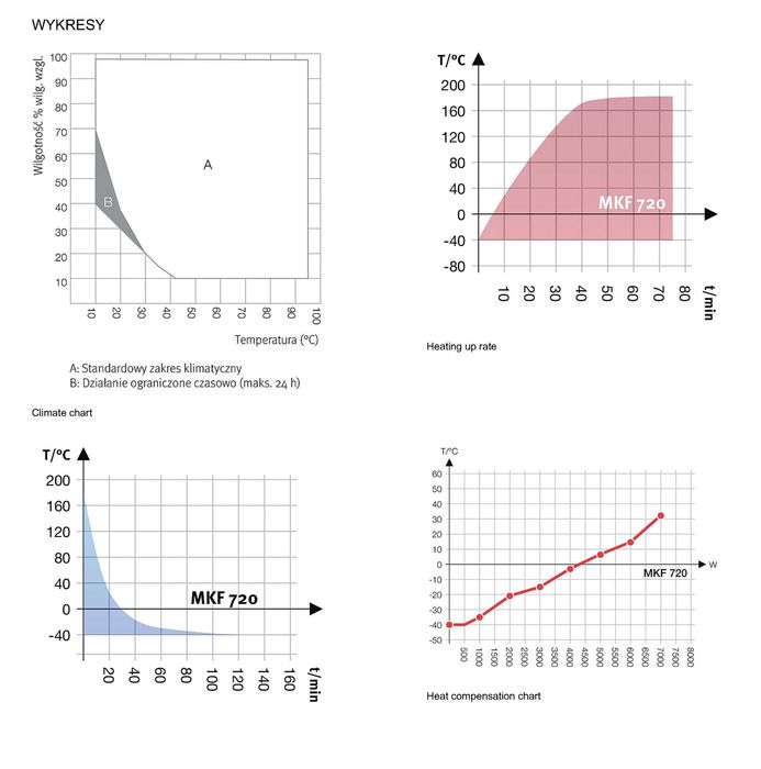 Komora klimatyczna Binder MKF720
