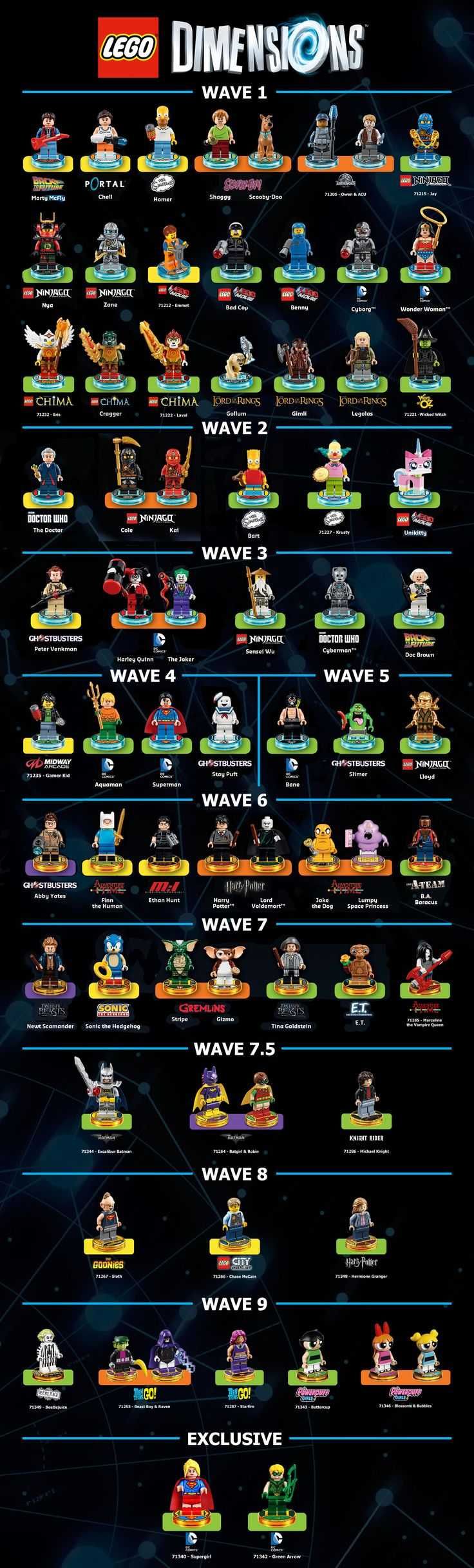 Lego Dimensions zamienniki dla postaci i pojazdów