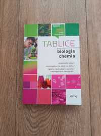 Tablice biologiczne i chemiczne