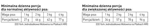 DOCTOR DOG YORK karma mono białkowa 1,25 kg