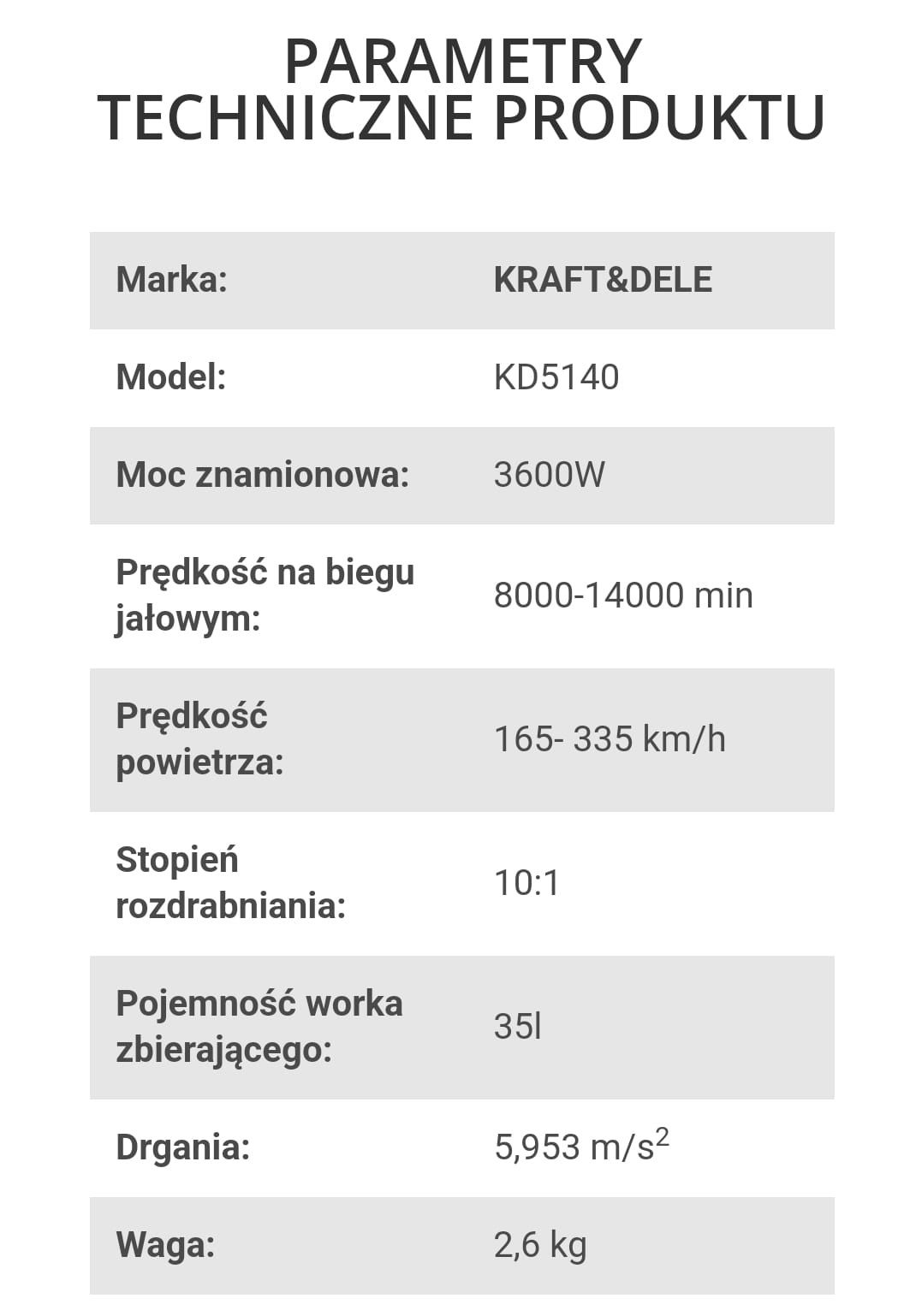 Elektryczna Dmuchawa odkurzacz do liści