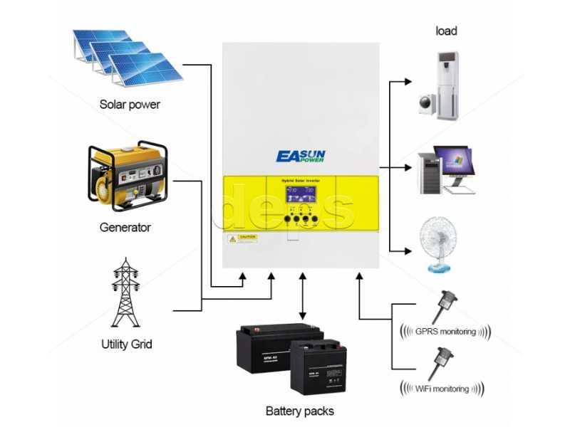 Гібридний інвертор Easun ISolar SPR 5.0 кВт