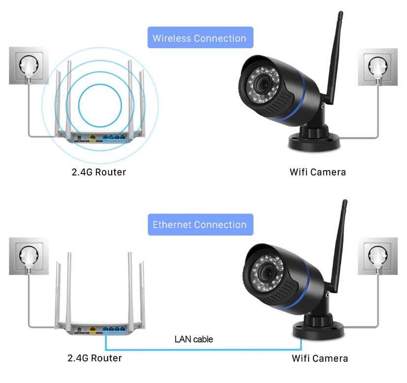 Уличная IP камера видеонаблюдение 5MP WiFi 3,6мм ONVIF P2P