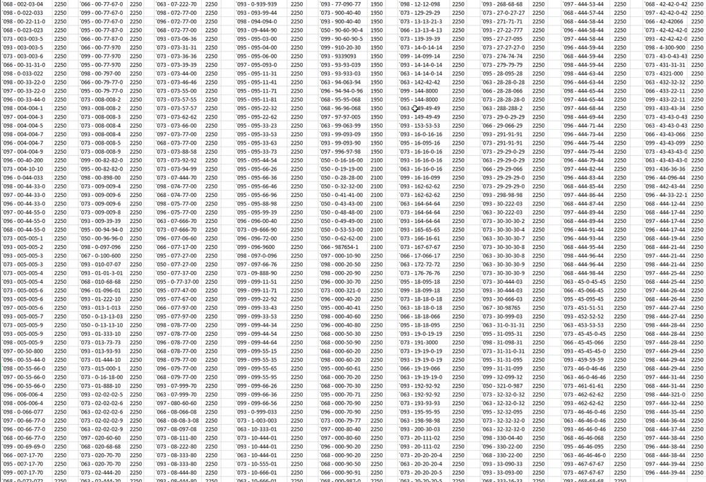 Красивые номера Киевстар (077). Золотые номера