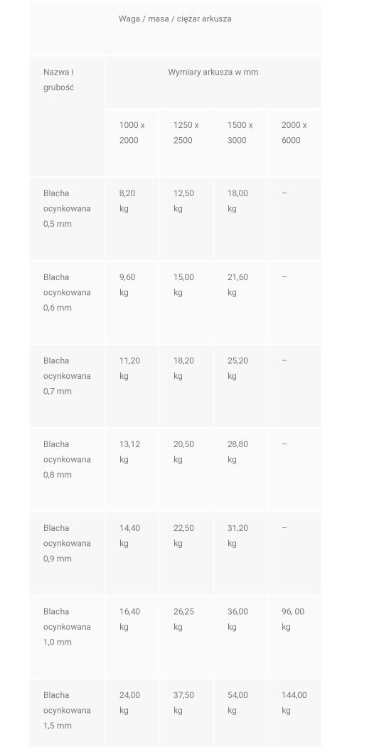 Blacha płaska ocynkowana od 0,6- 1,5 grubości.