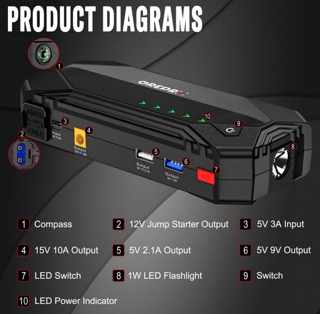GREPRO Powerbank Rozruchowe Kable 3000A USB 12V LED Kompas