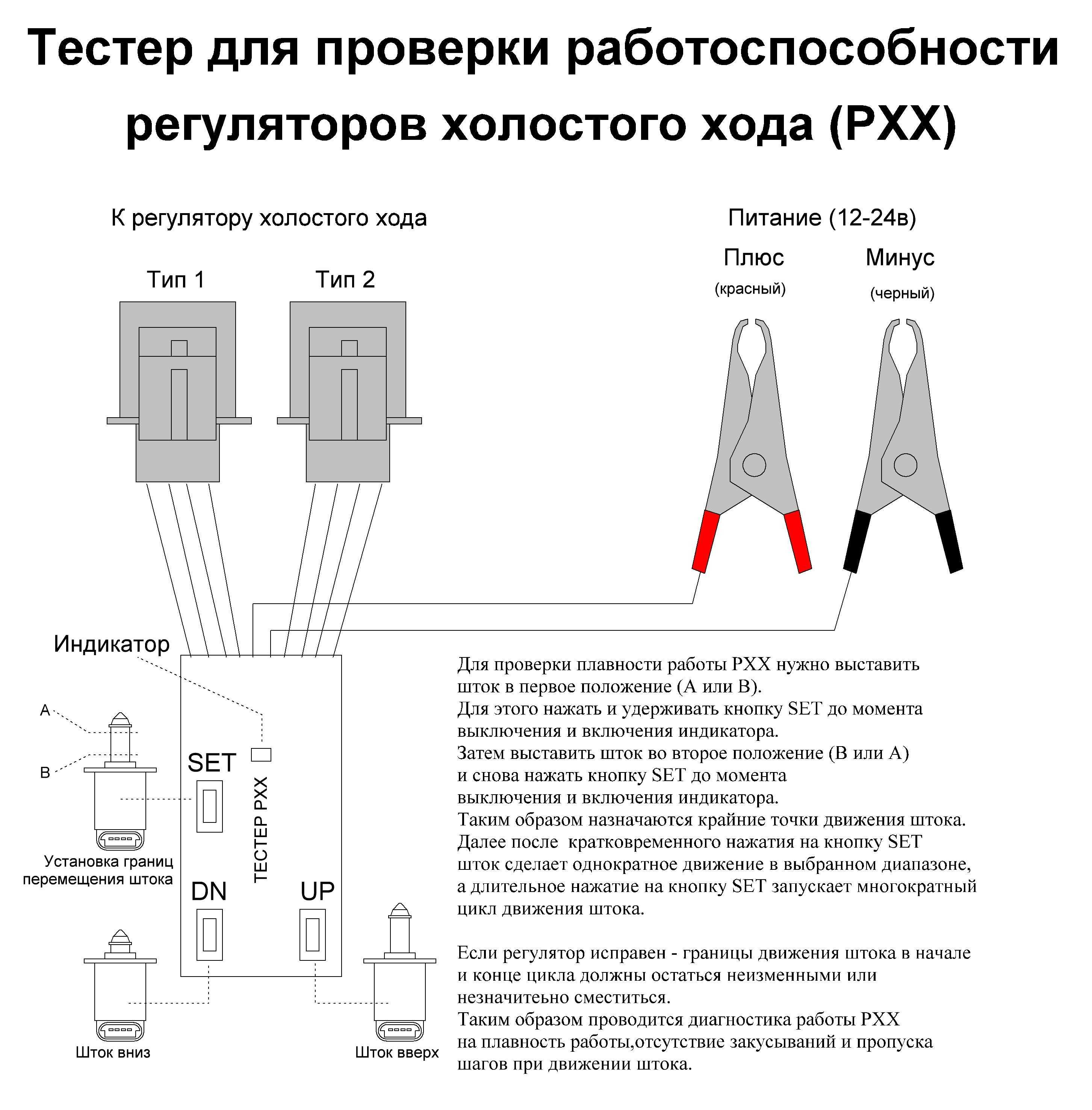 Тестер прибор проверка РХХ датчик актуатор регулятор холостого хода ХХ