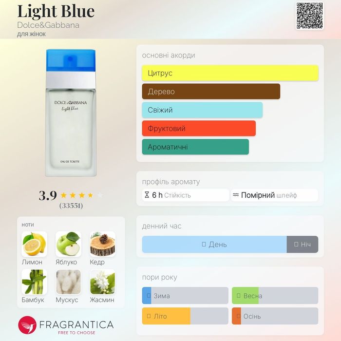 Light Blue Dolce&Gabbana оригінал