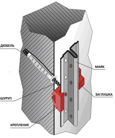 Крепления для штукатурных маяков 500 штук. КДМ