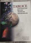 Tablice matematyczne fizyczne chemiczne astronomiczne