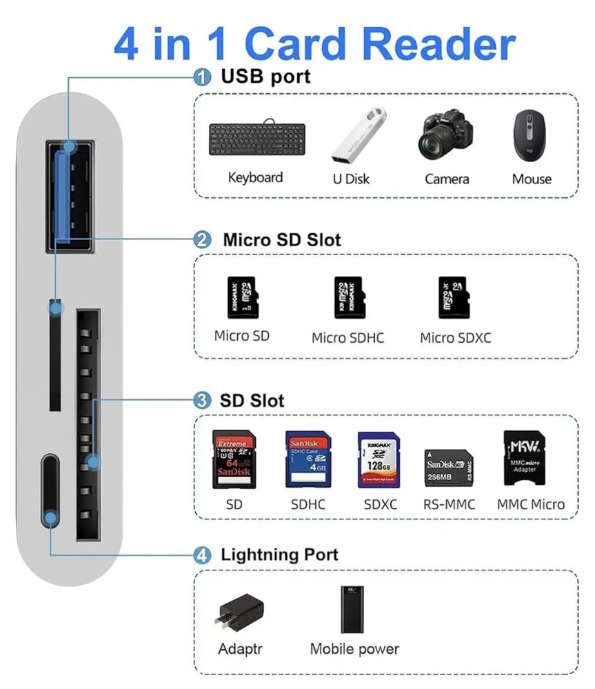 Картридер адаптер айфон 4 в 1, USB-A/SD/TF/Lightning, otg переходник