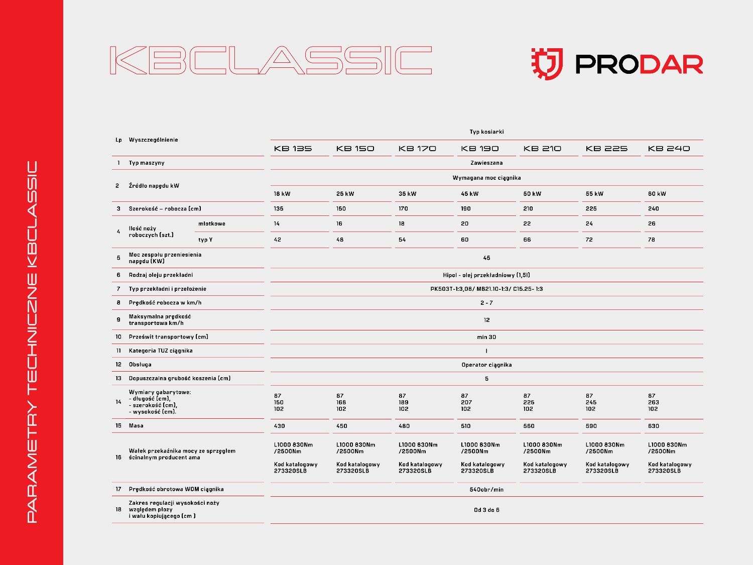 Producent PRO-DAR Kosiarka Bijakowa Rozdrabniacz Sadowniczy KB 190