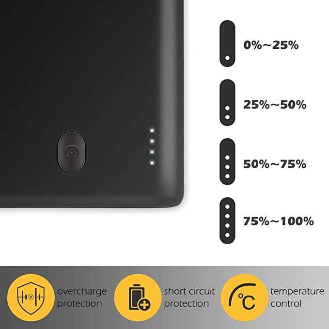 Powerbank Hompres 65W 20000 mAh PD, QC3.0