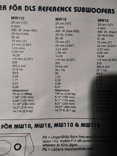 Сабвуфер DLS MW10D, 10", 400W RMS, 4 ohm, сабвуферний динамік DLS