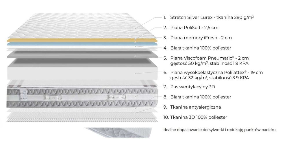 Łózko z Materacem 160x200 Argento Therapy Molly Flex lub Materac