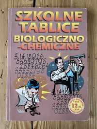 Tablice szkolne biologiczno-chemiczne chemia biologia