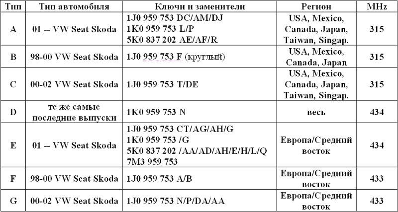 Ключ выкидной для skoda, seat, volkswagen 1J0 959 753 CT AG AH G DA DJ