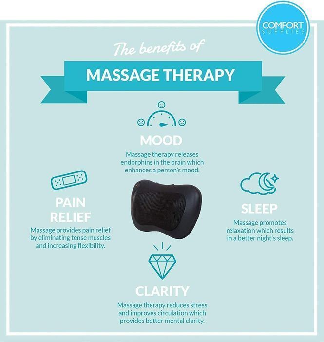 comfort supplies shiatsu masażer pleców