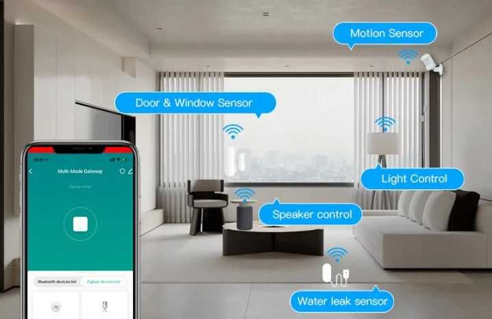 Zigbee multi-mode Хаб(шлюз) Tuya