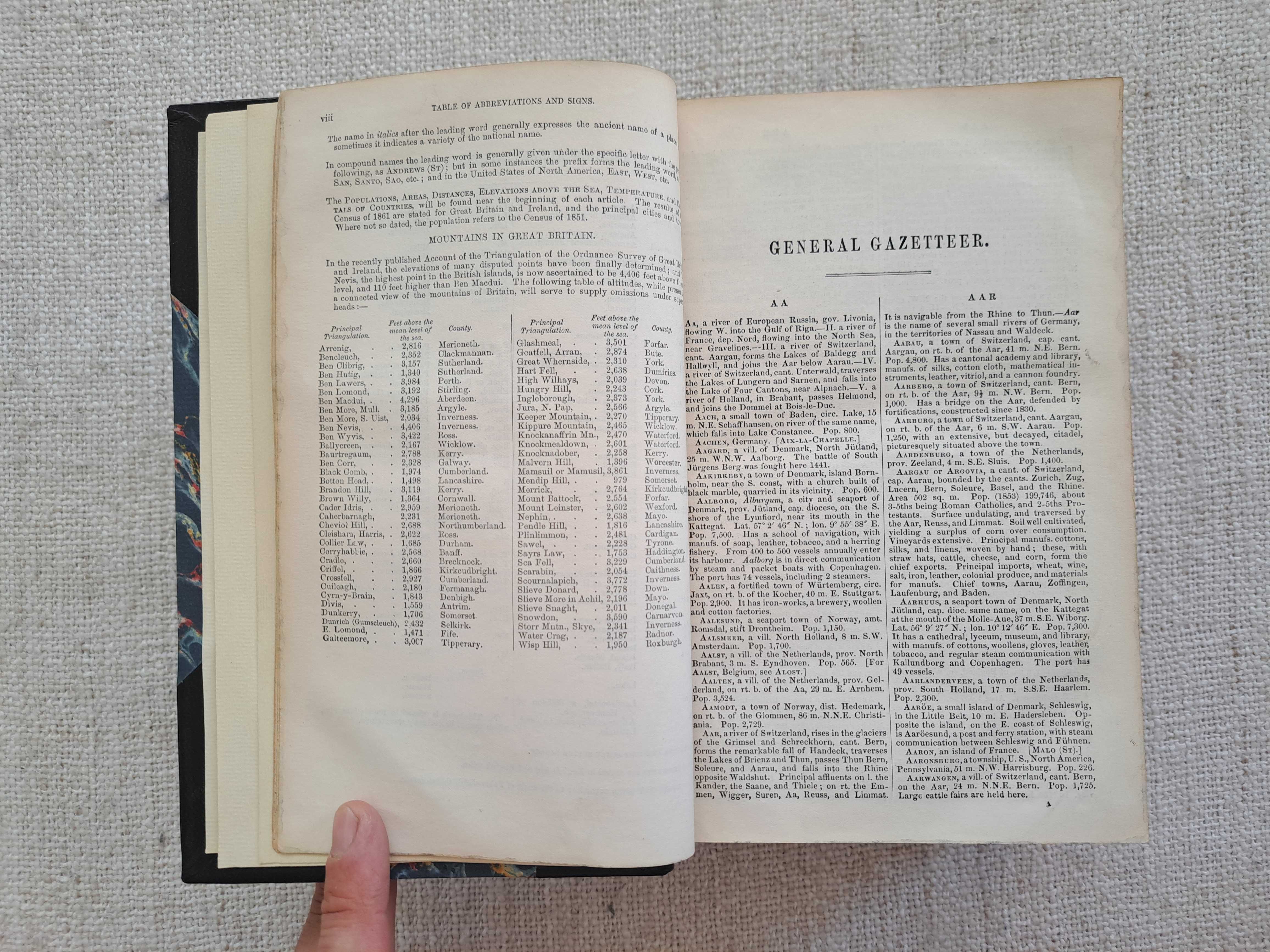 1862 rok. Słownik Geograficzny. Dictionary of Geography