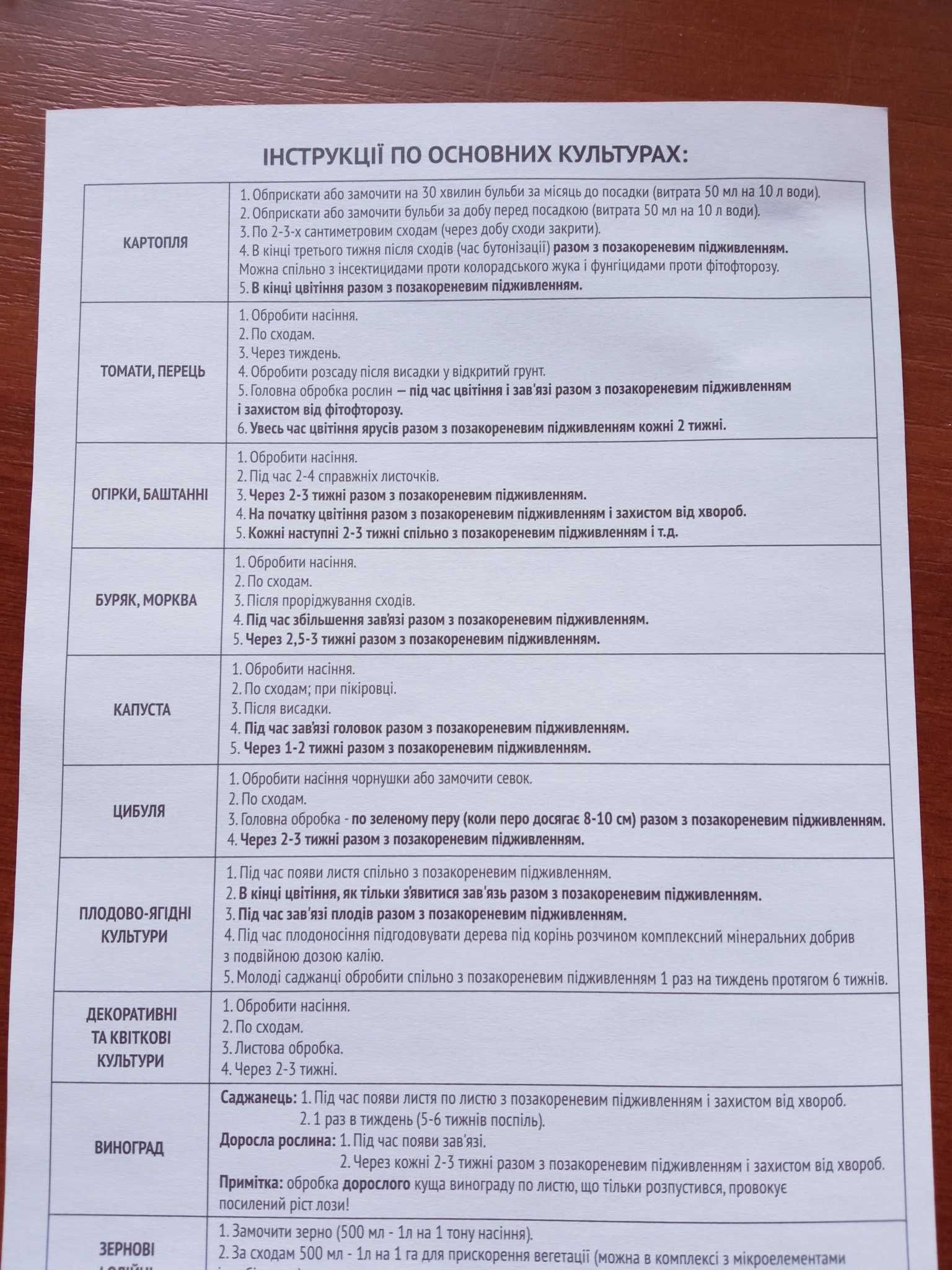 Добриво бiоглобін, удобрение для растений, квітів , орхідея, фитолампа