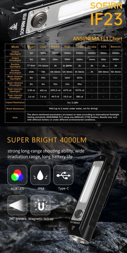 Ліхтар Sofirn IF23 RGB  XHP 50B фонарь батарея 21700 (Convoy Wurkkos)