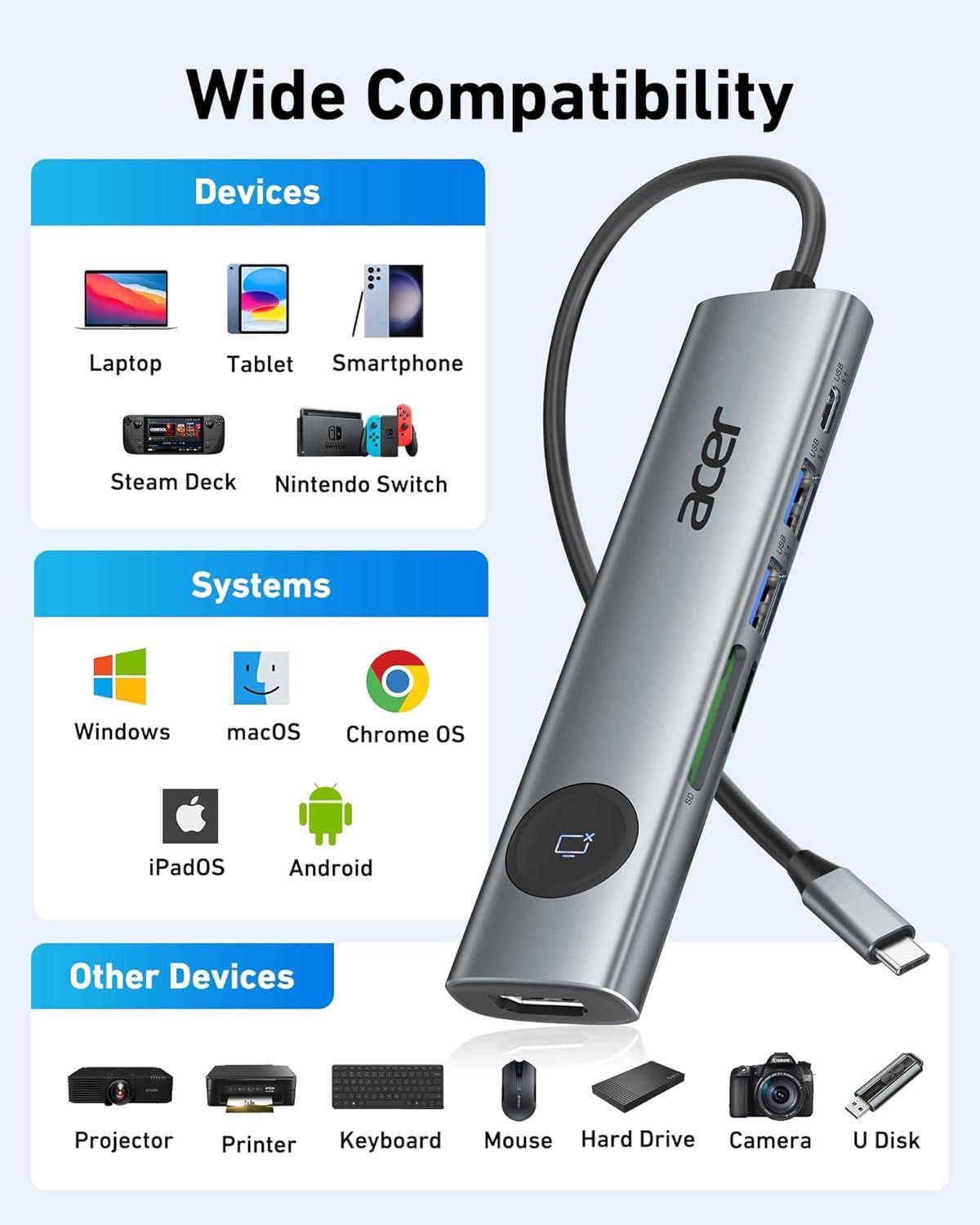 Acer USB‑C 7‑w‑1 Hub HDMI 4K-60 Hz SD/microSD PD 100 W Nowy FV
