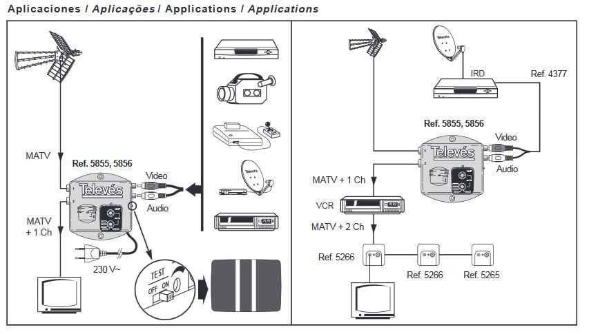 Modulador - Televés