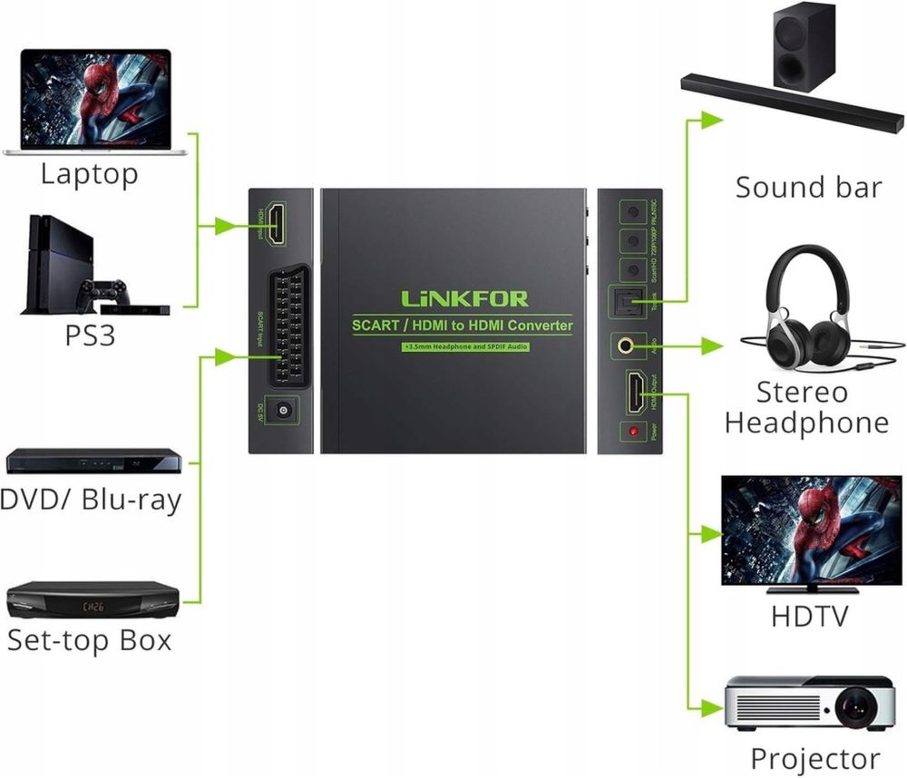 LiNKFOR konwerter SCART / HDMI na HDMI audio 3,5 mm